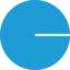 cnp Logo