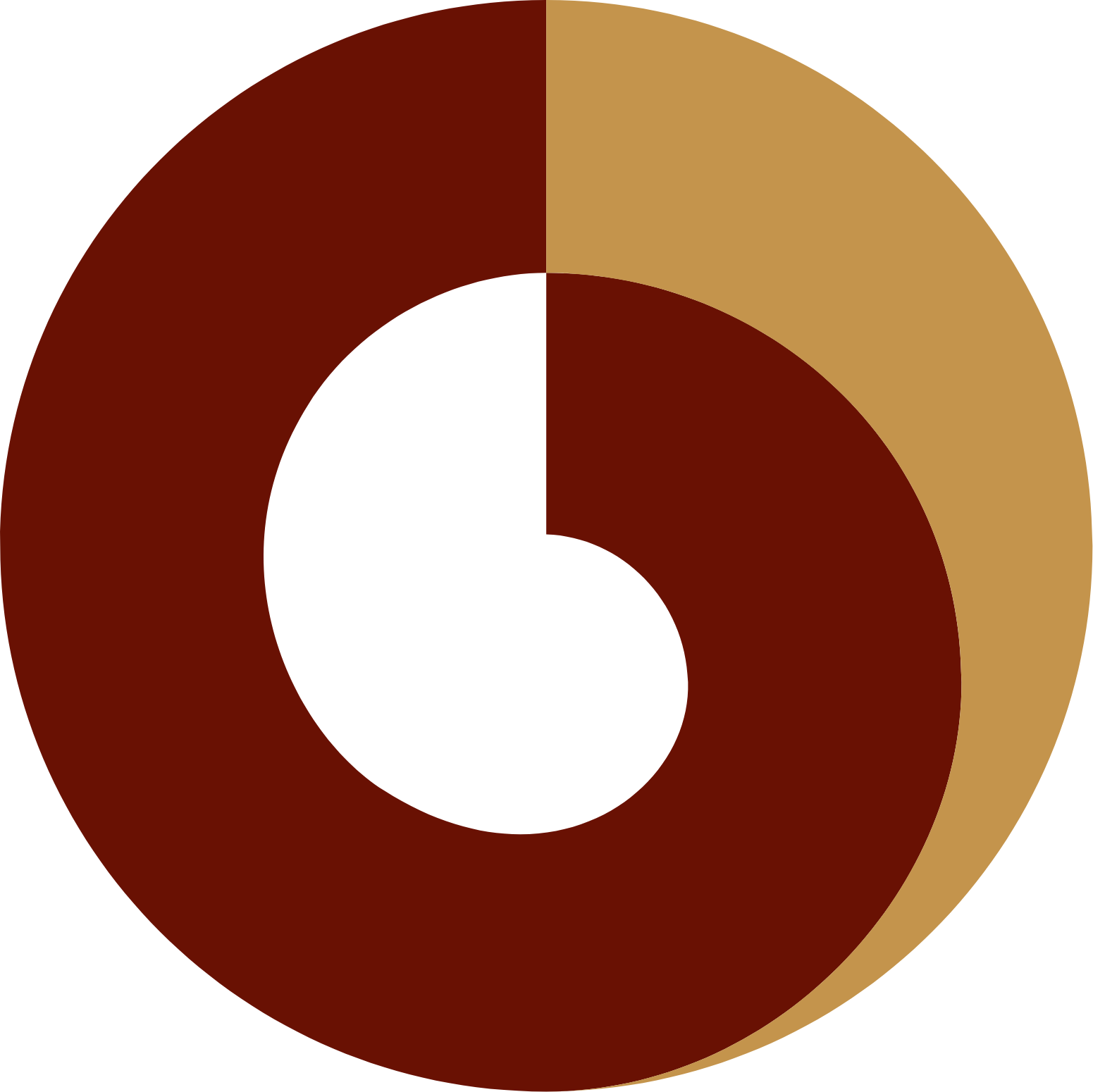 China International Capital Corporation Logo (transparentes PNG)
