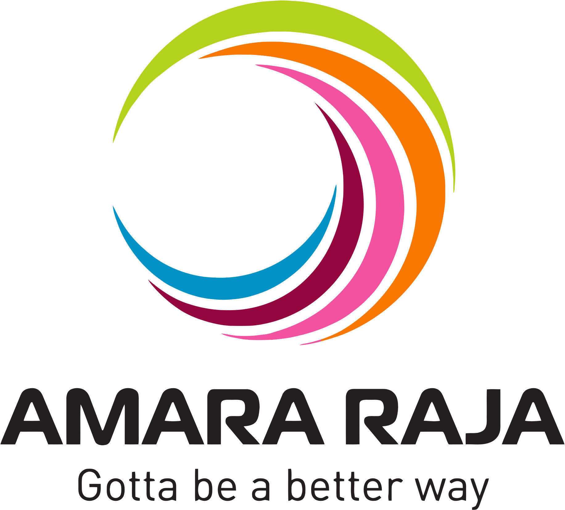 The Amara Raja Group (A): Building HRM Capabilities