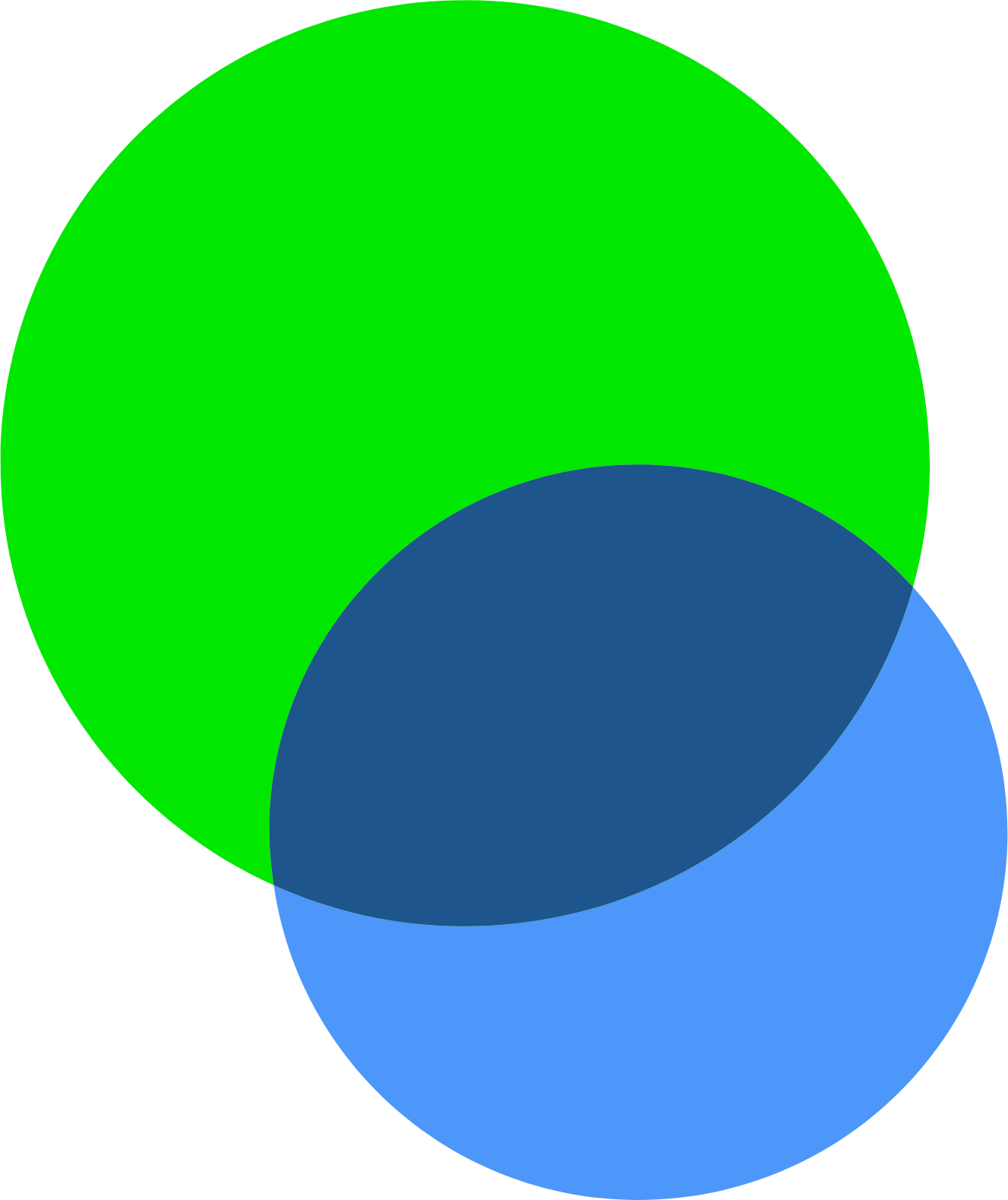 edenor Logo (transparentes PNG)