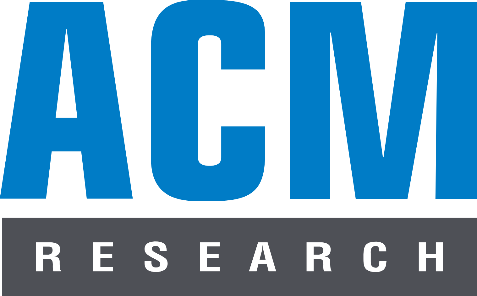 ACM Research Aktie
