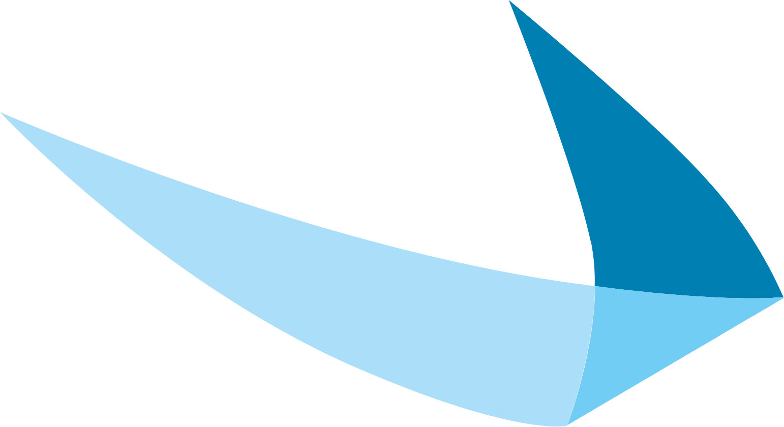 (3) bluebird bio Analyse