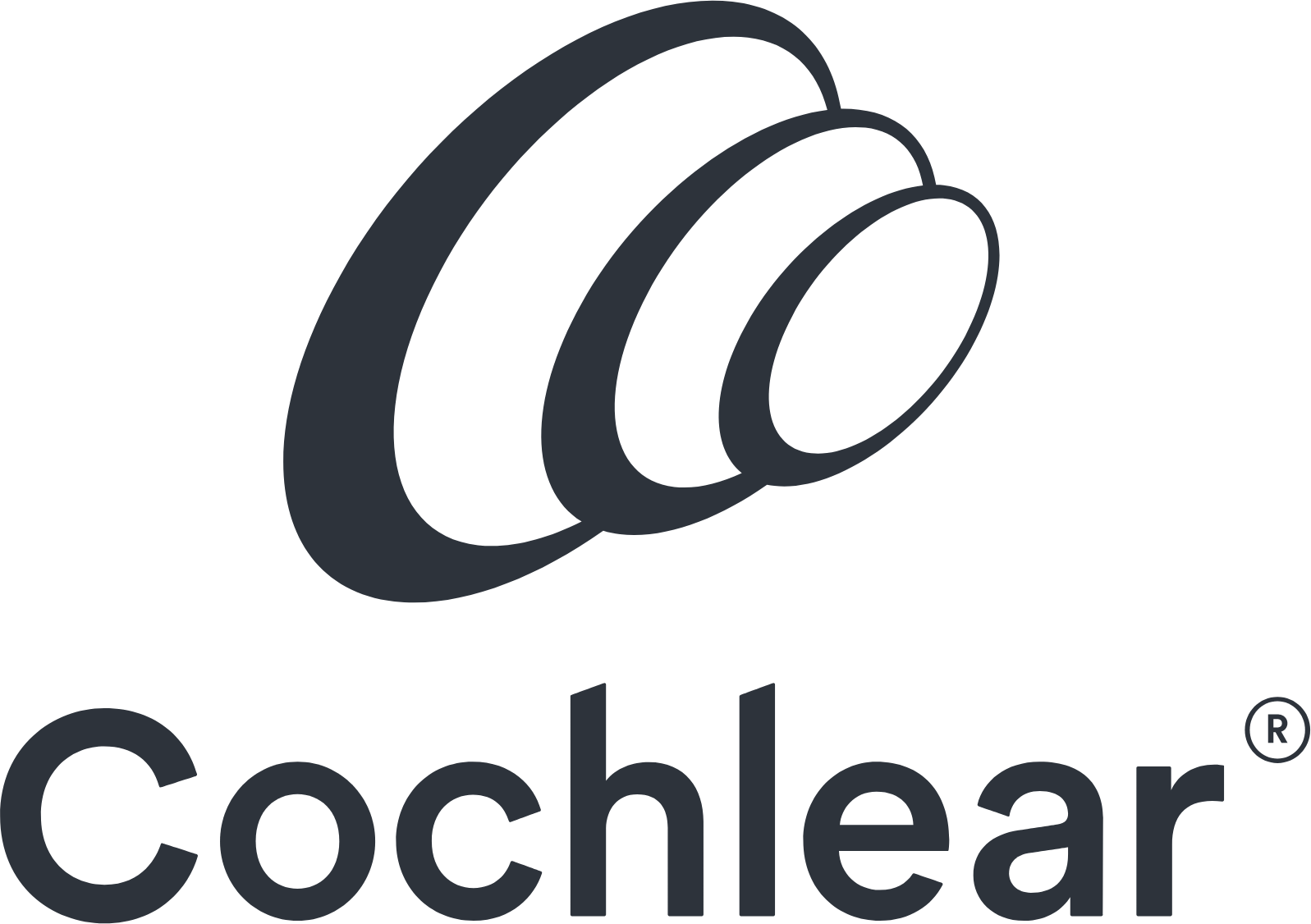 Cochlear Aktie