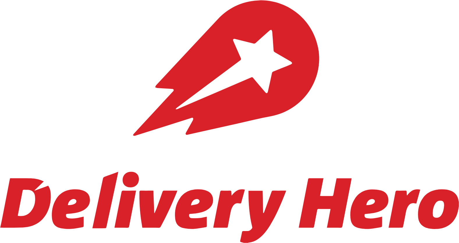 Delivery Hero Aktie