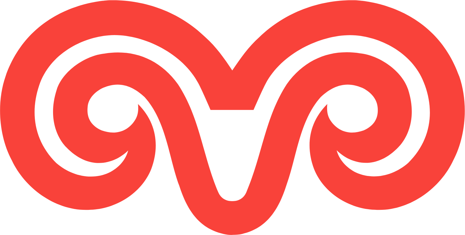 Koc Holding AS Aktie