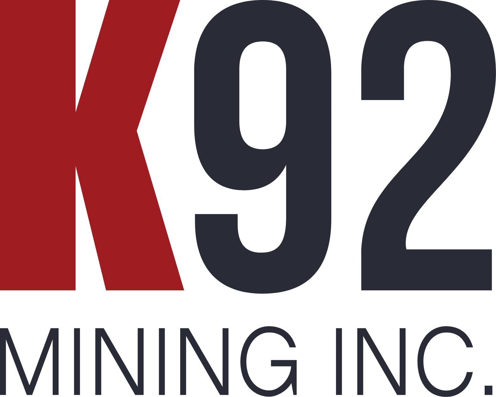 K92 Mining Aktie