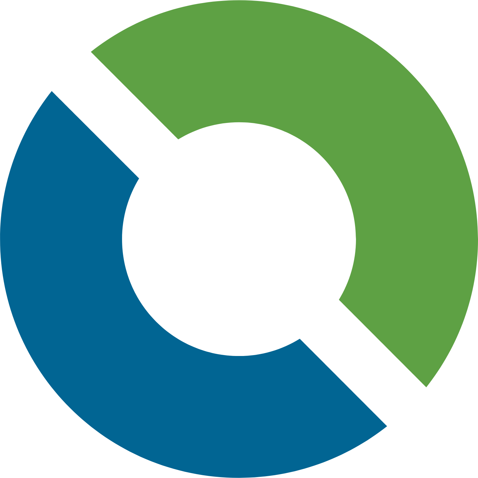 Serica Energy Logo